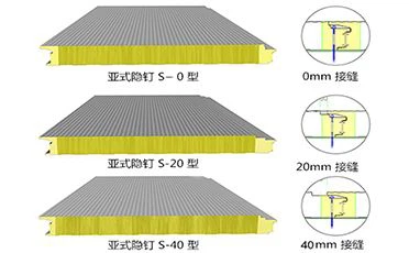 PU Sandwich Panel, The General Trend Of Future Building Materials