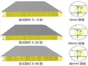 Glass Wool + PU Sandwich Panel